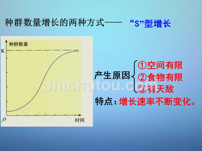 2015-2016学年高中生物 6.1人口增长对生态环境的影响同课异构课件 新人教版必修3_第3页