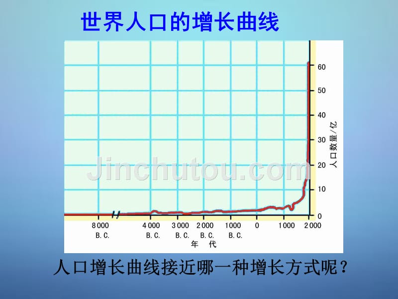 2015-2016学年高中生物 6.1人口增长对生态环境的影响同课异构课件 新人教版必修3_第4页