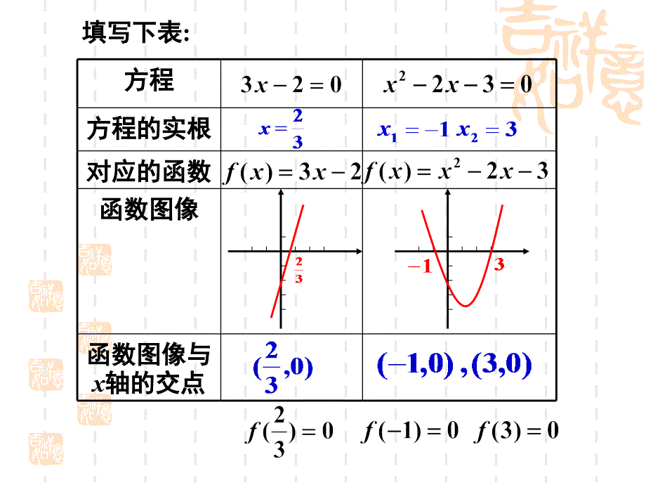 函数的基本性质-函数的零点_第3页