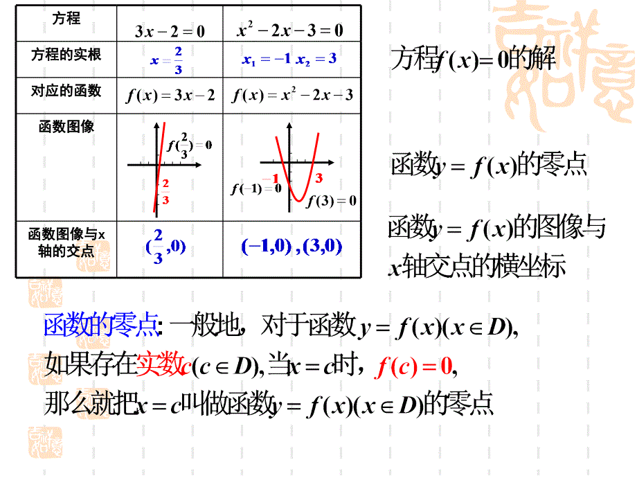 函数的基本性质-函数的零点_第4页