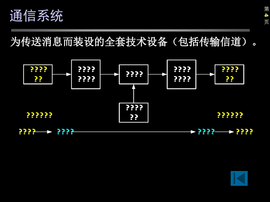 信号的函数表示与系统分析方法_第4页