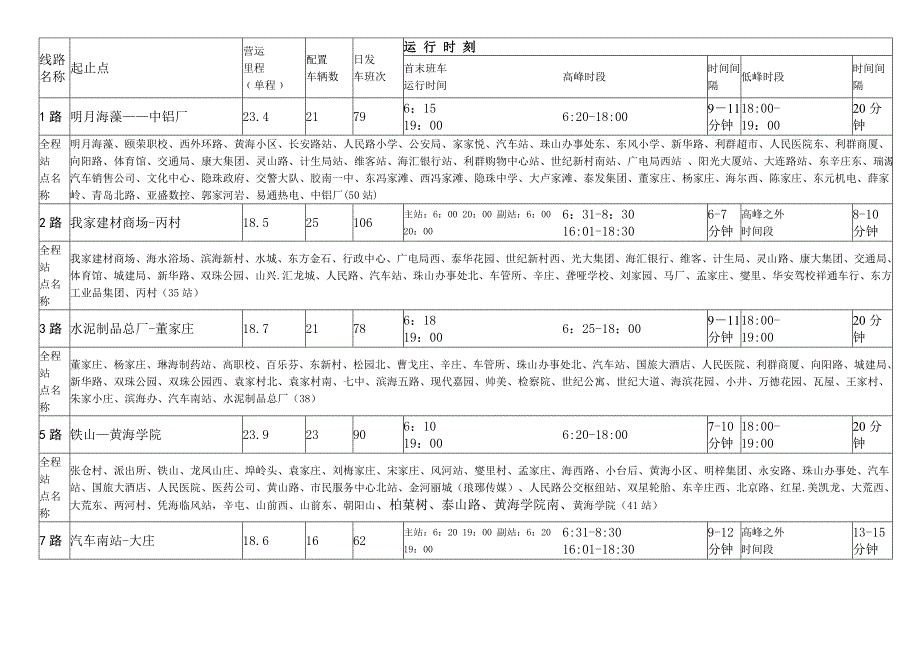 胶南公交线路(2012年2月3日最新)_第1页