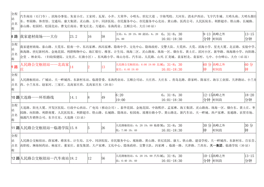 胶南公交线路(2012年2月3日最新)_第2页