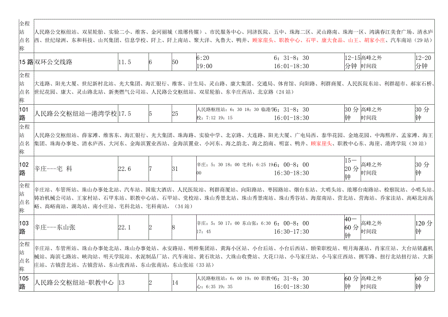 胶南公交线路(2012年2月3日最新)_第3页