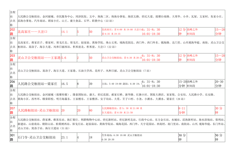 胶南公交线路(2012年2月3日最新)_第4页