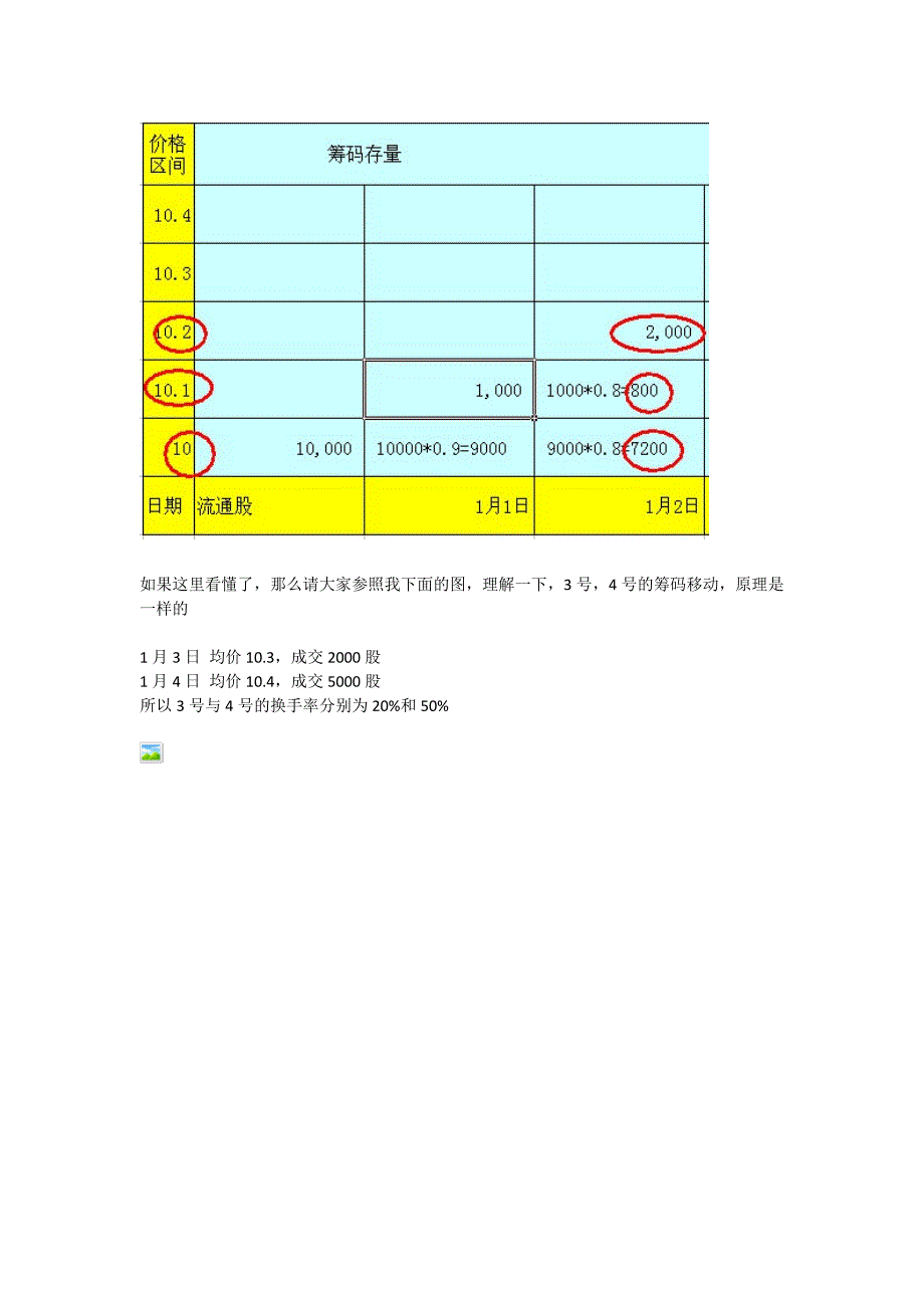 筹码分布简单算法分析_第3页