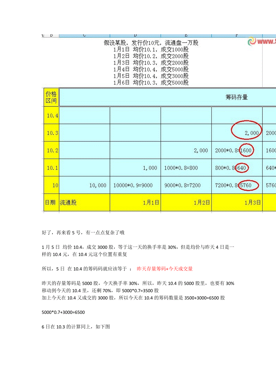 筹码分布简单算法分析_第4页