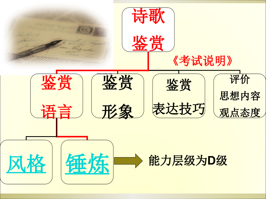 2012鉴赏诗歌的语言1_第2页