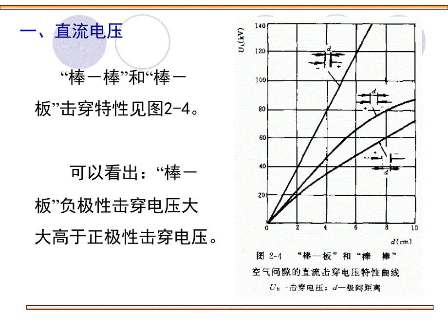 极不均匀电场气隙的击穿特性_第3页