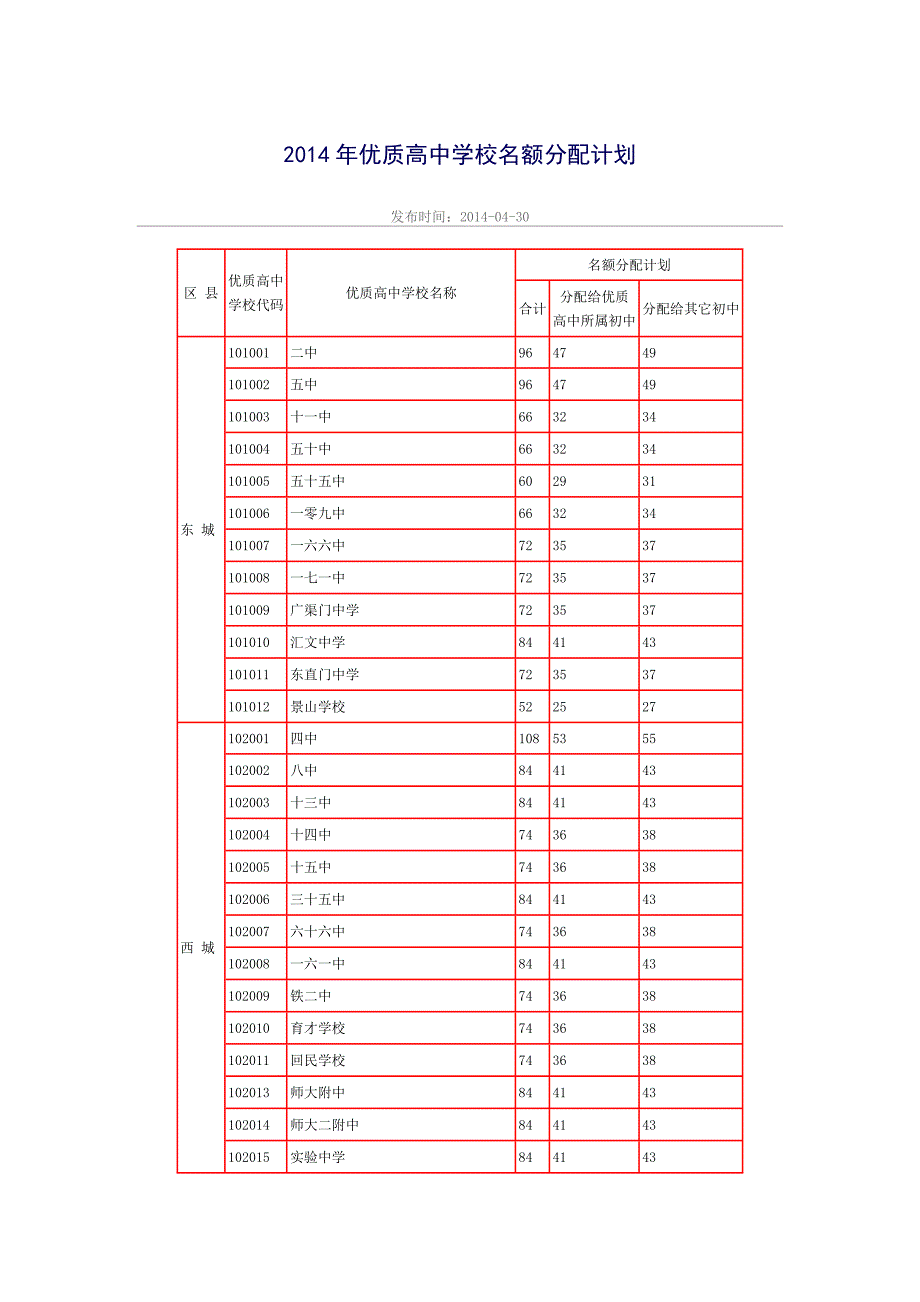2014年优质高中学校名额分配计划_第1页