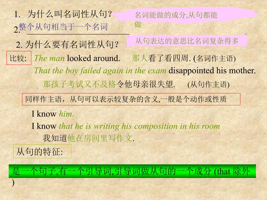 宾语从句中的连接词that在以下三种情况下不能省略(#_第3页