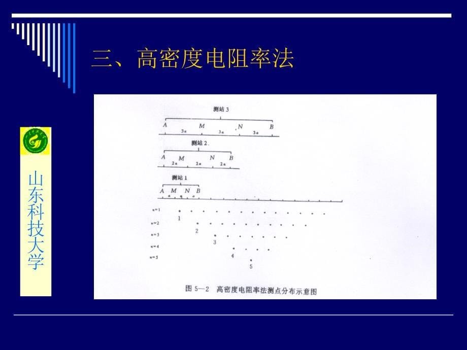 电法在煤矿防治水中的应用2005_第5页