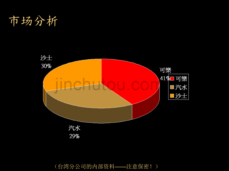 饮料策划-黑松沙士饮料_第2页