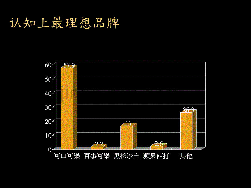 饮料策划-黑松沙士饮料_第3页