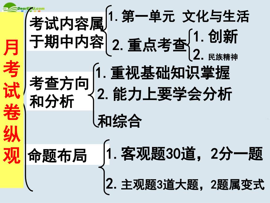 高二文科月考试卷分析_第2页