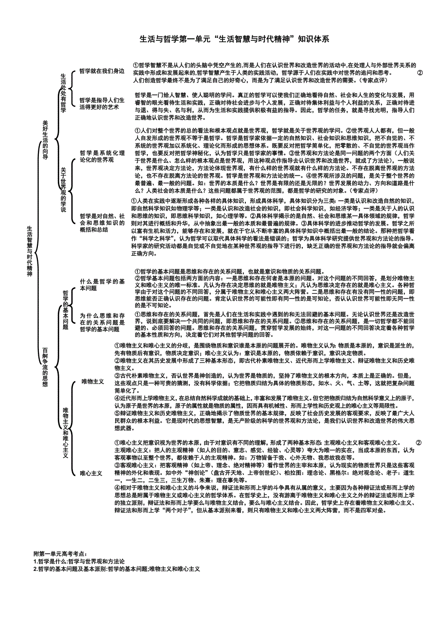 生活与哲学知识体系_第1页