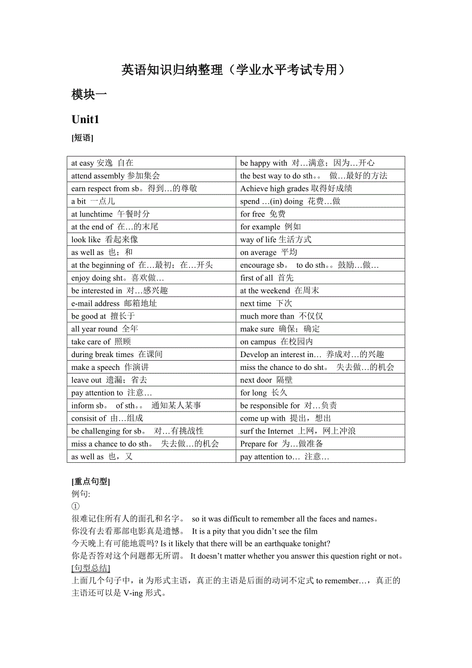 英语知识归纳整理(学业水平考试专用)_第1页