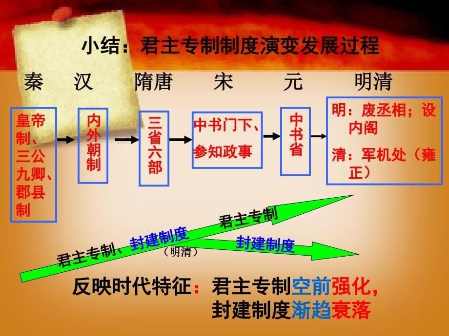 新教材历史与社会八下_第五单元5-3-1皇权膨胀_第5页