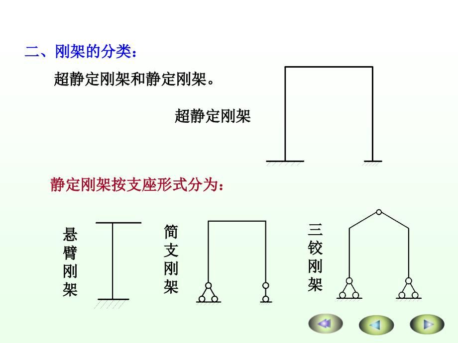 14静定结构内力分析_第3页