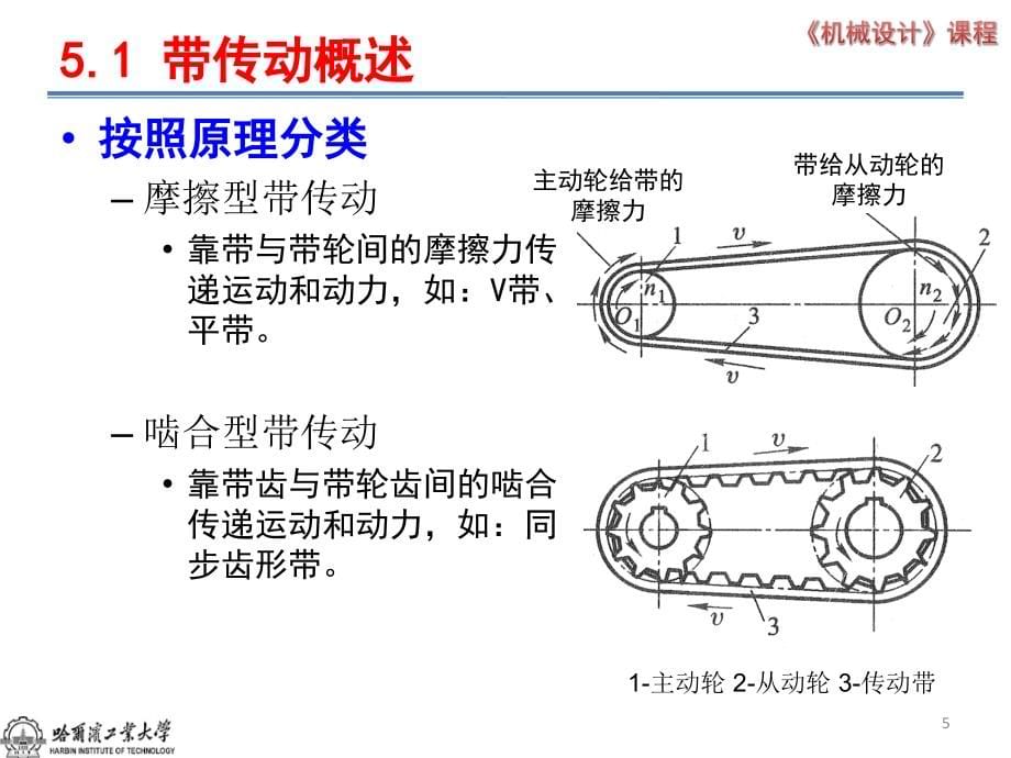 5  6 带传动宋宝玉版_第5页