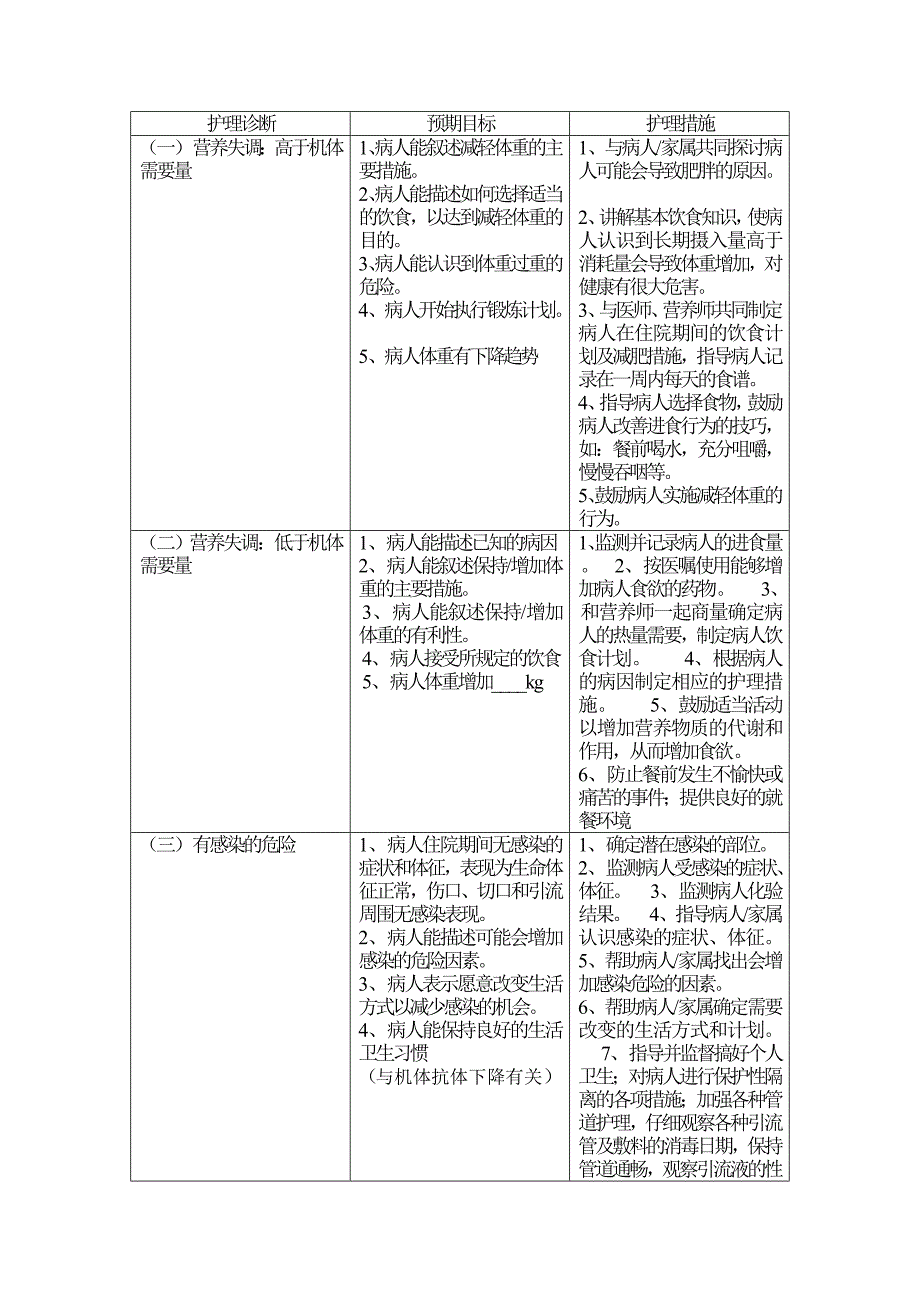 胸外护理计划单(全面)_第1页