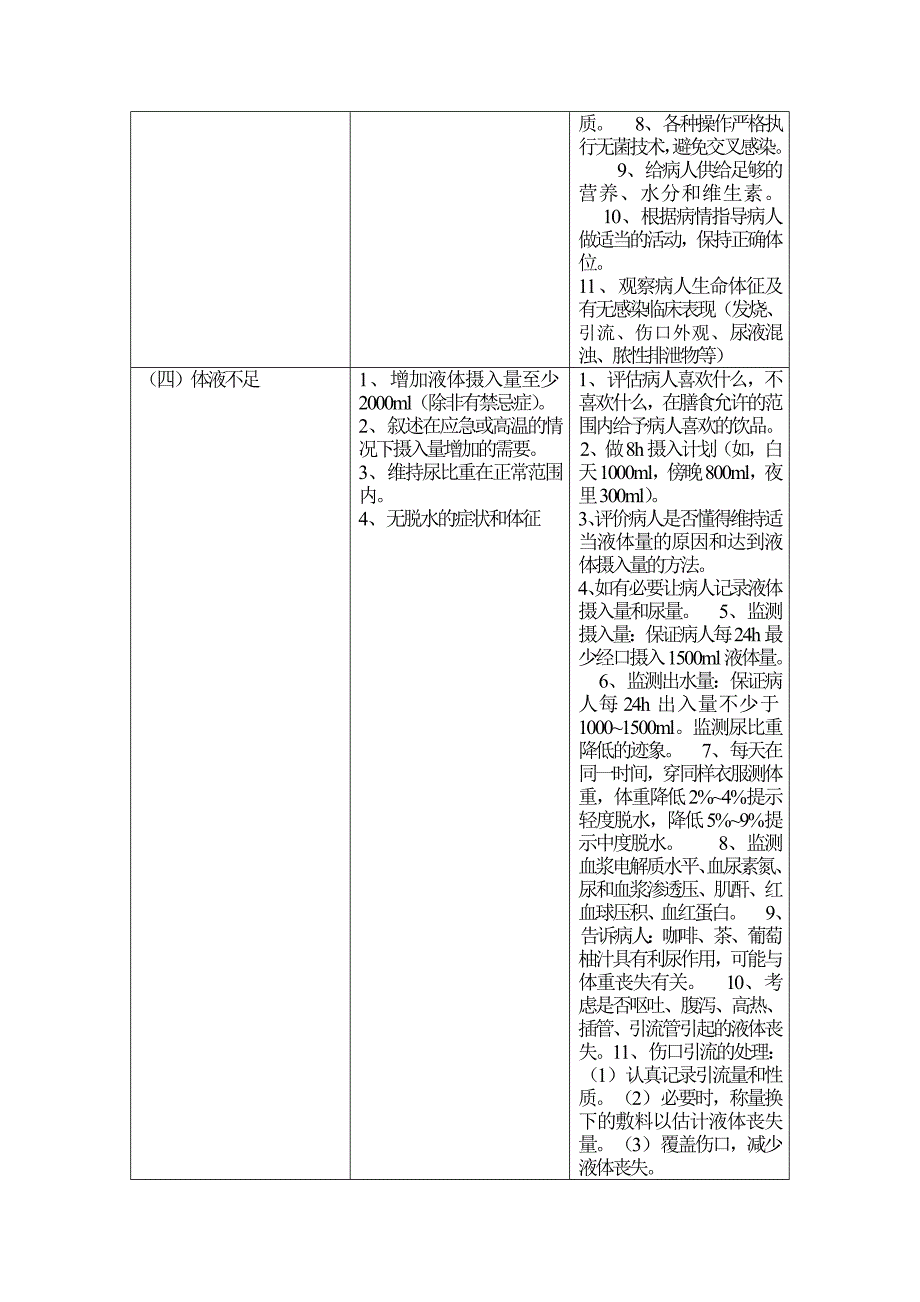 胸外护理计划单(全面)_第2页