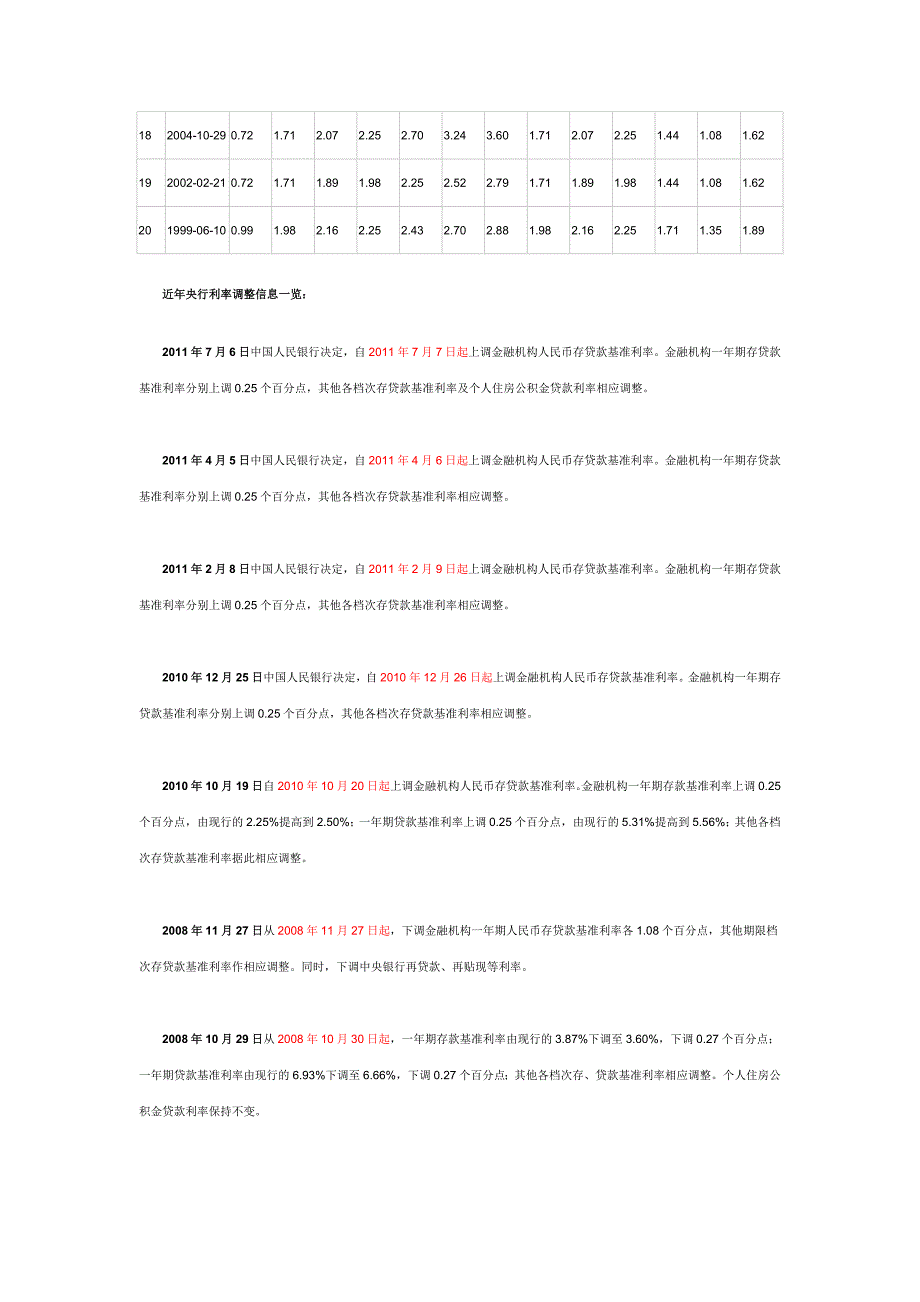 中国人民银行历次升降息_第4页