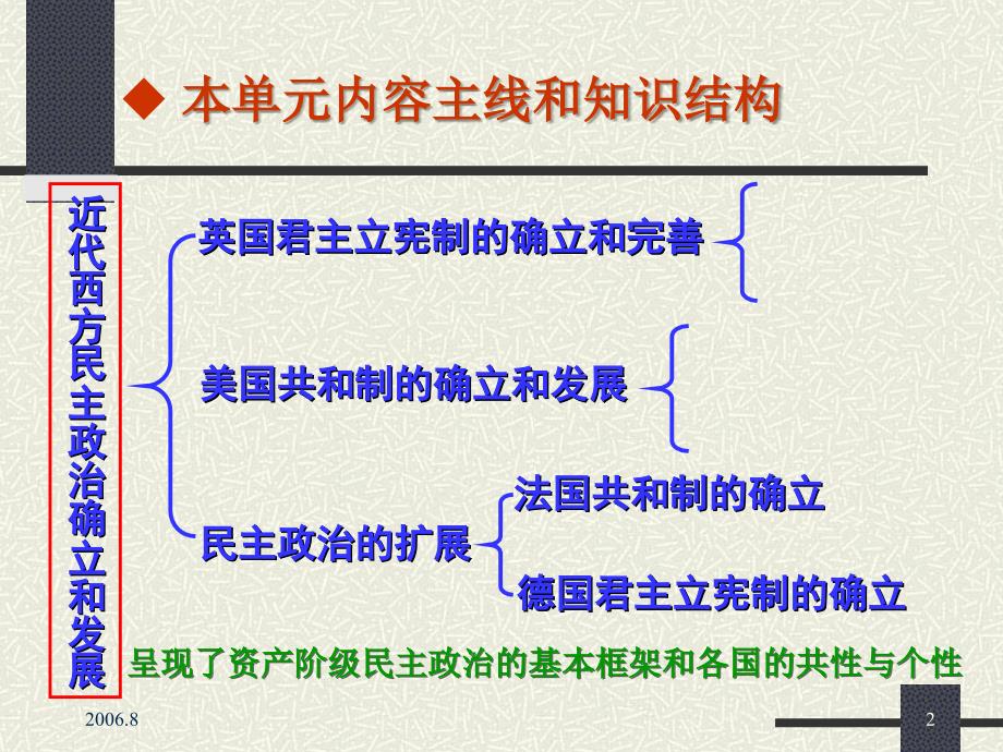 近代西方民主政治的确立与发展(2)_第2页