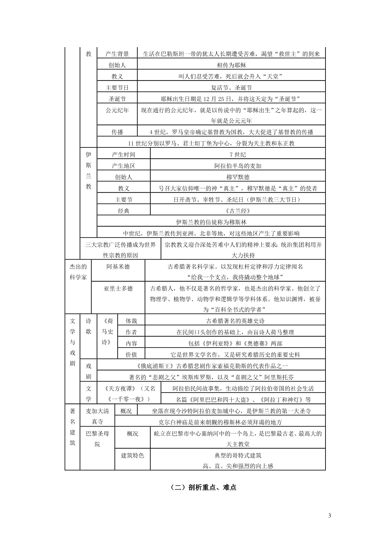 九年级上册世界历史第三单元古代文明的传播与发展知识要点及测试_第3页