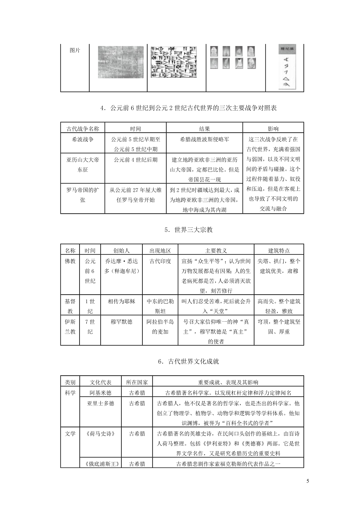 九年级上册世界历史第三单元古代文明的传播与发展知识要点及测试_第5页