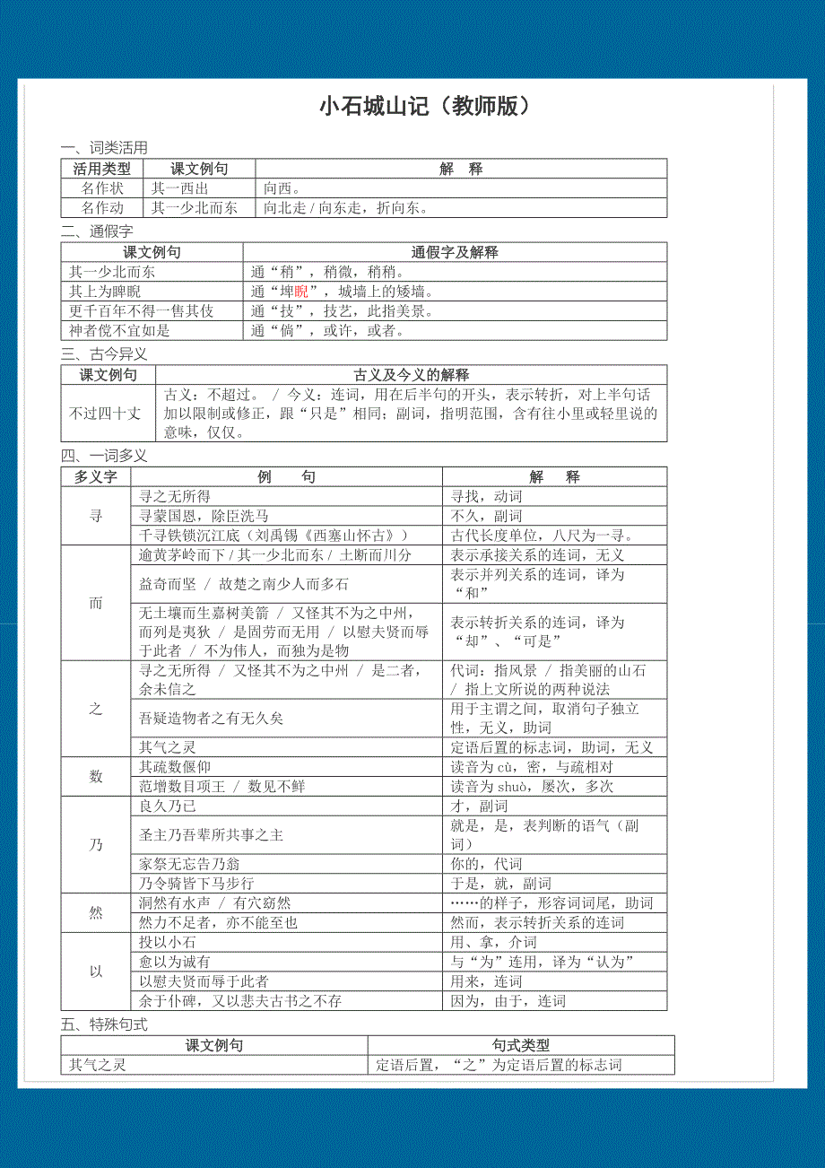 小石城山记课文解释及练习_第1页