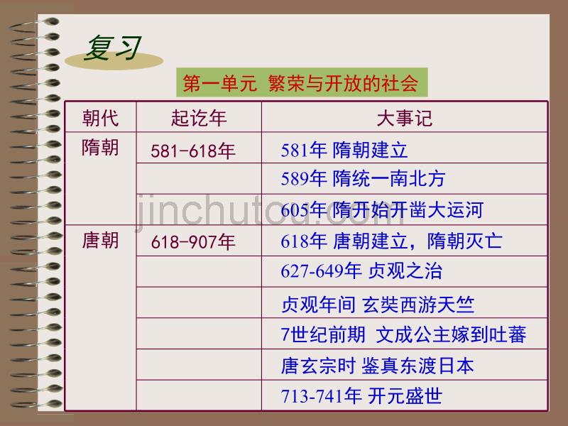 历史七年级下册第09课_第3页