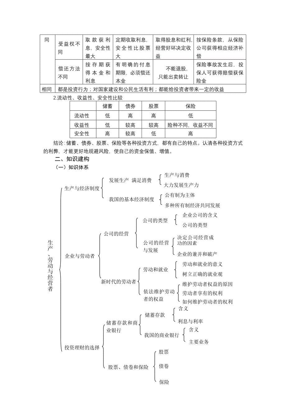 高考政治知识点归纳：生产、劳动与经营_第5页