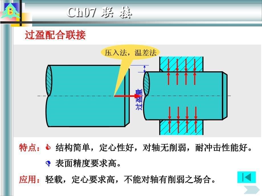 ch07 联接_第5页