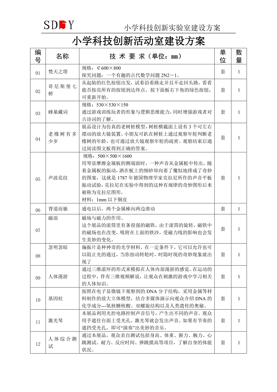 2015年小学科技创新实验室建设_第1页