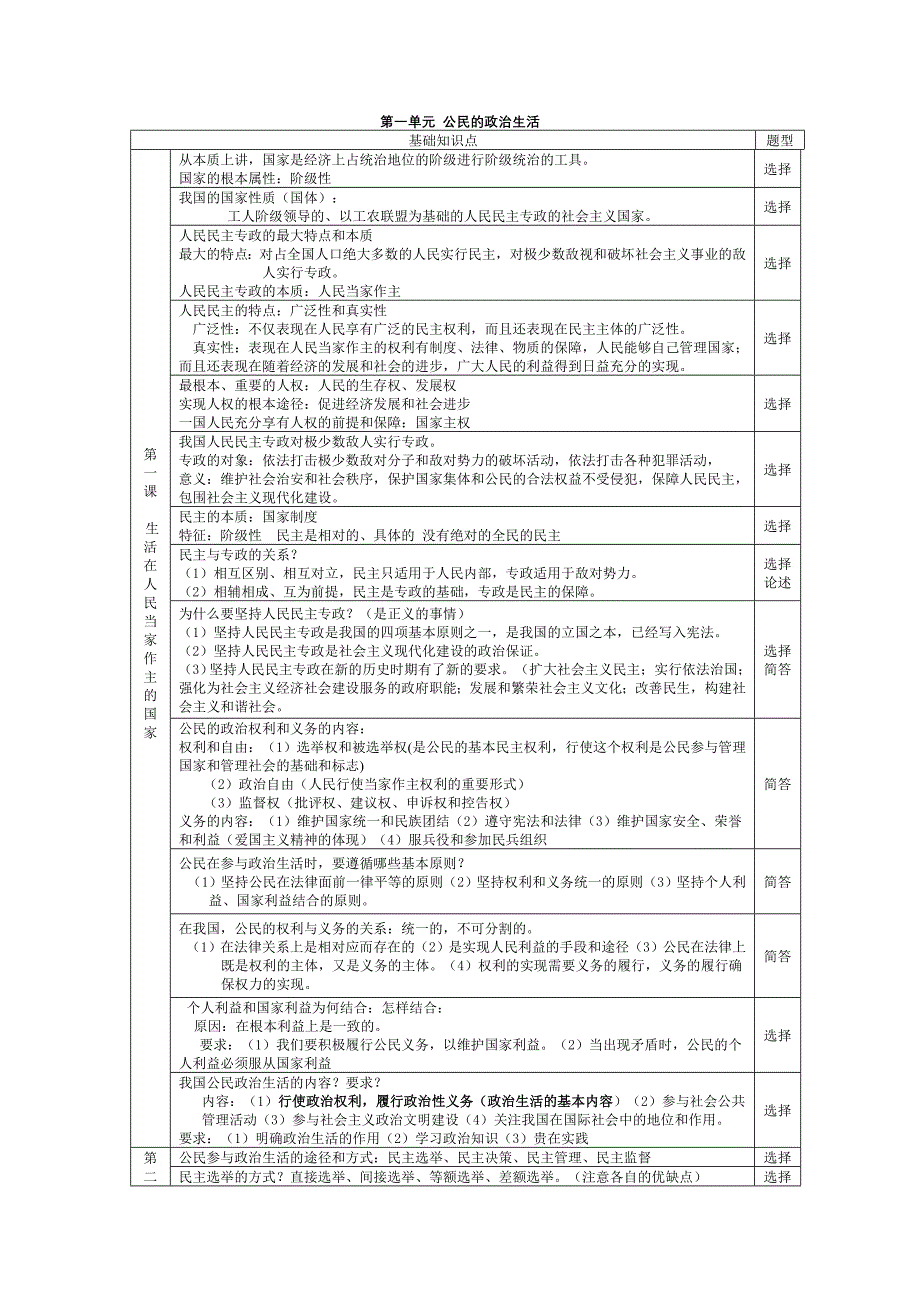 高一政治必修二复习提纲y_第1页