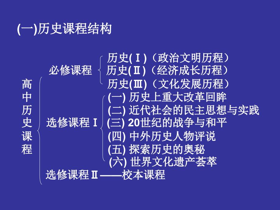 历史课程设置方案、指导意见、模块要求_第3页