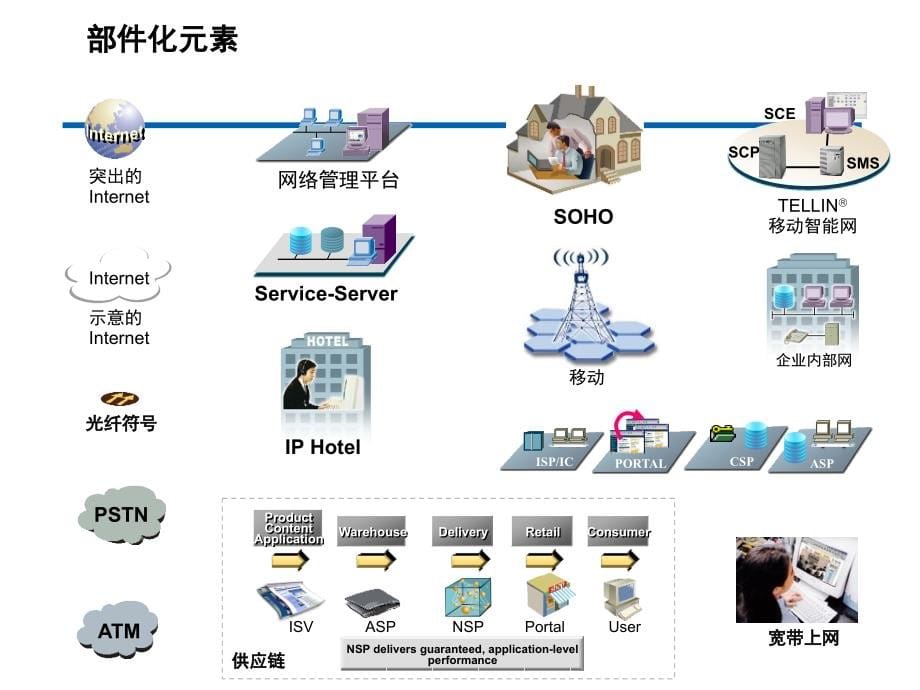 非常经典的ppt图形素材-让你做出漂亮的PPT_第5页