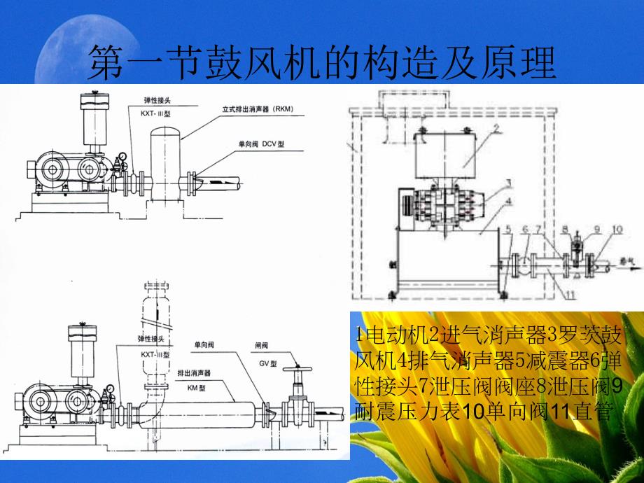 鼓风机的原理及使用_第3页