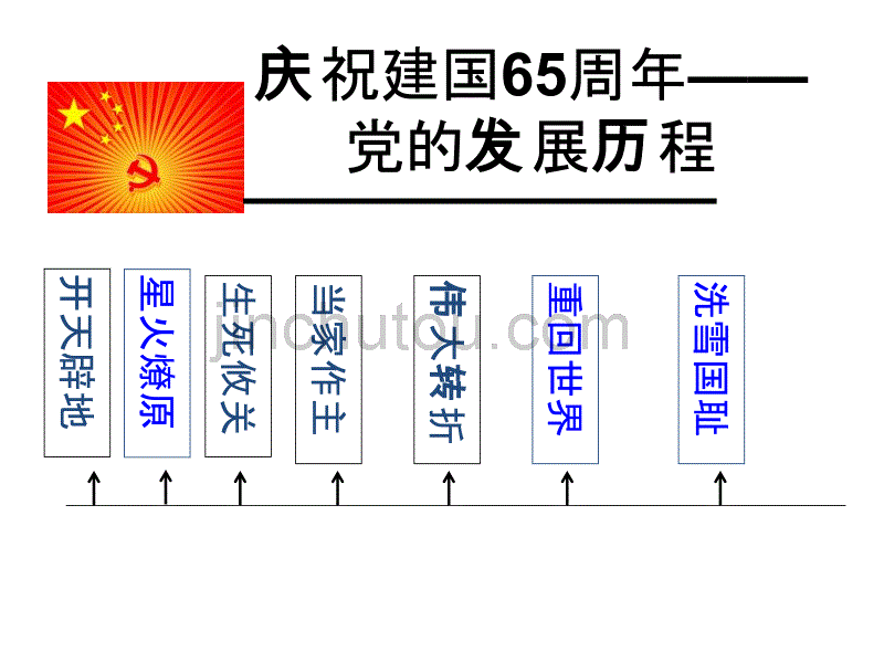 初中历史九年级中华书局版党的发展历程专题复习_第4页