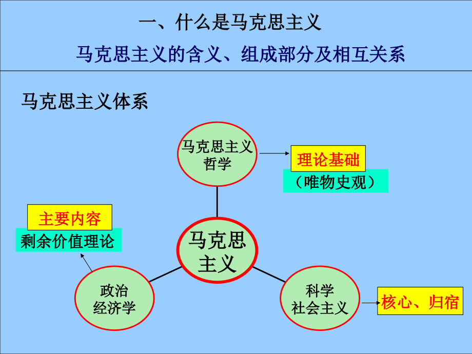 马克思原理内容复习概要(范围)_第4页