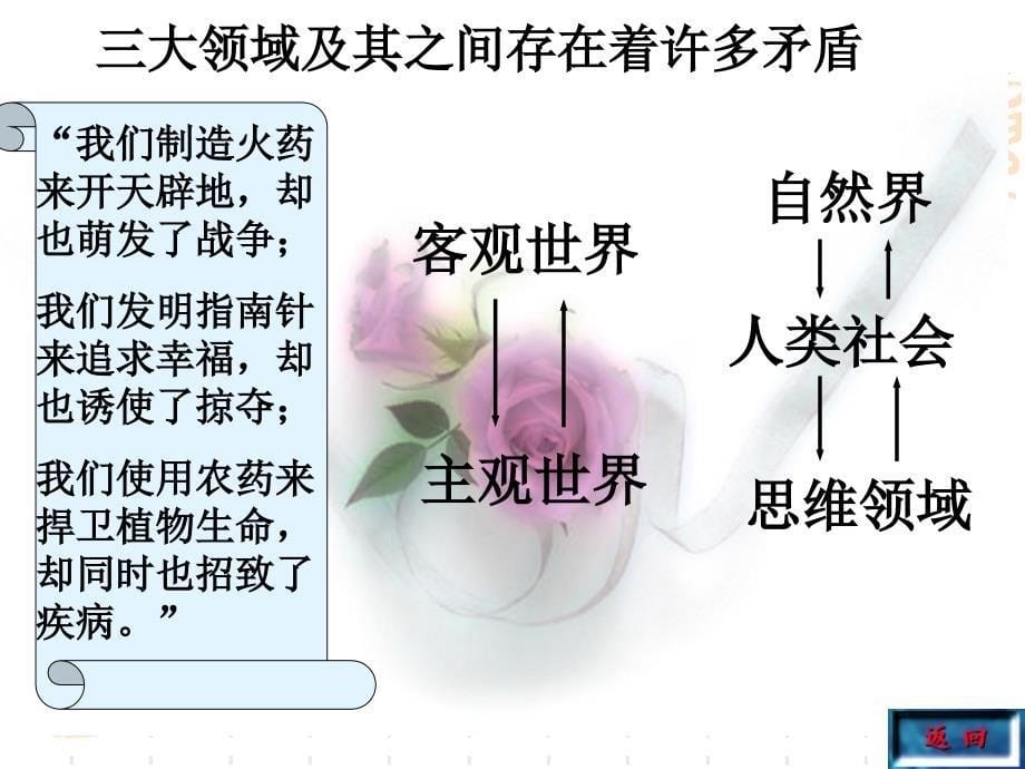 高二政治高二政治矛盾是普遍存在的_第5页