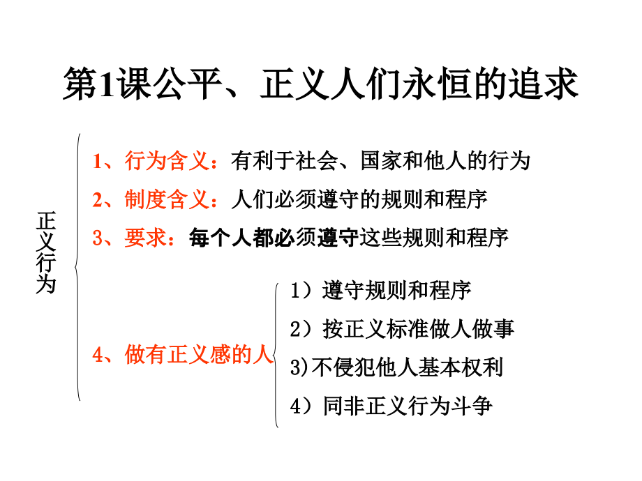 鲁教版九年级思品中考复习课件1_第4页