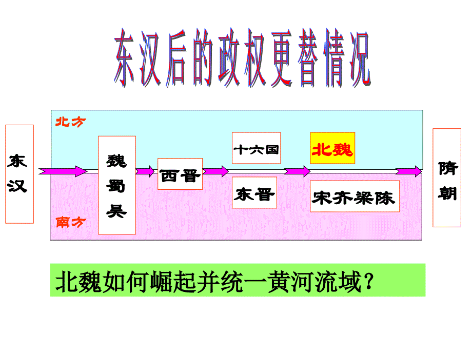 历史选修一北魏孝文帝改革_第3页