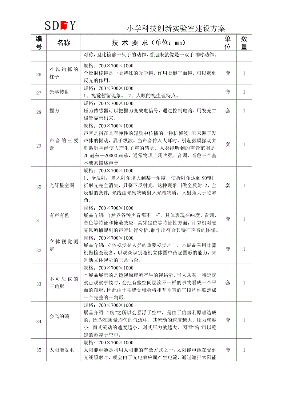 2015年小学科技创新实验室建设 (2)_第3页