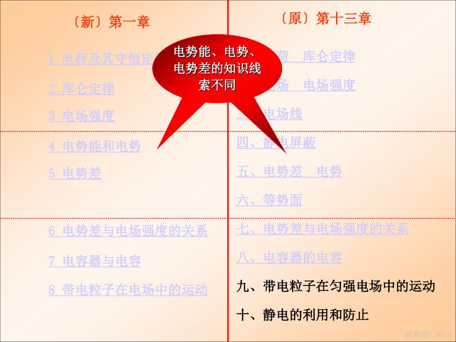 高中物理教材分析(黄恕伯)_第3页