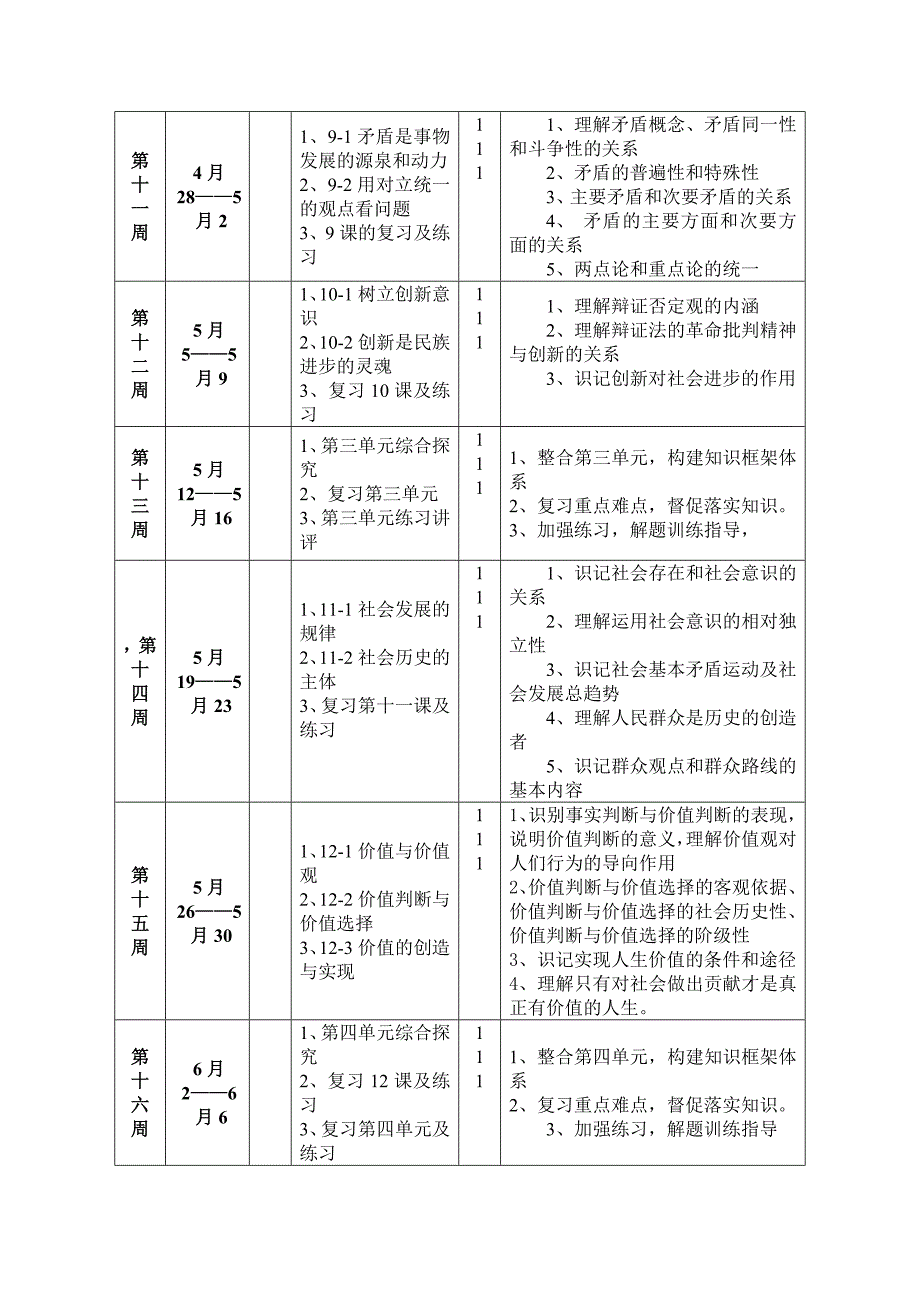 高一政治教学计划(肖国新).doc_第4页