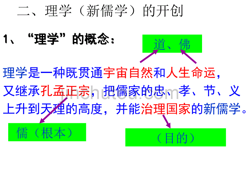 高中历史必修三第3课  宋明理学_第5页