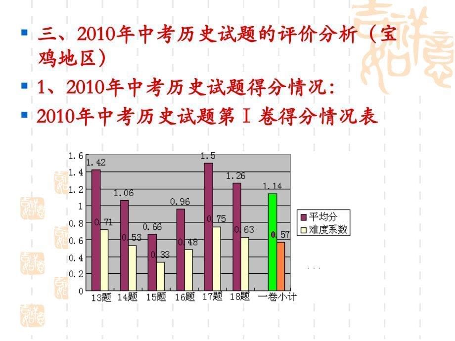 找准问题  明晰方法  提高学习历史思维能力-郑权_第5页