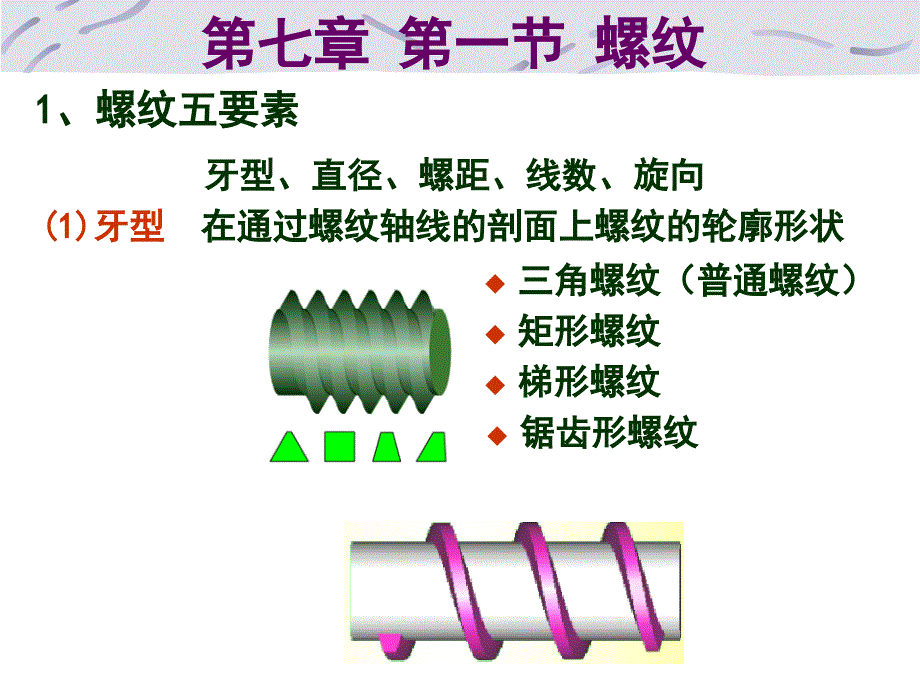 7特殊结构的图样表示_第3页